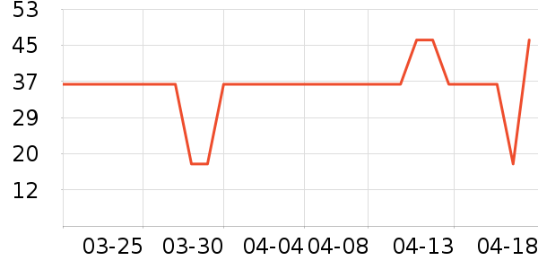 ��̺/�ص���ʷ�۸�