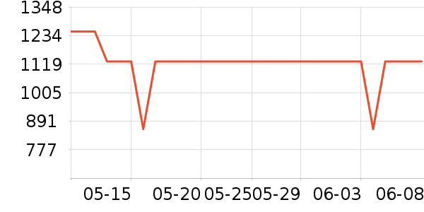 �������沿������ʷ�۸�