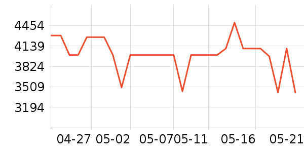 ��ҫ�ֻ���ʷ�۸�