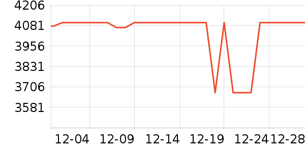 ��ҫ�ֻ���ʷ�۸�