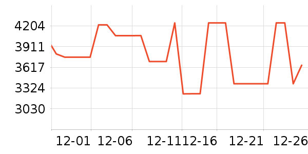 ����������ʷ�۸�