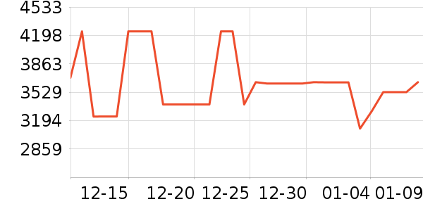 ����������ʷ�۸�