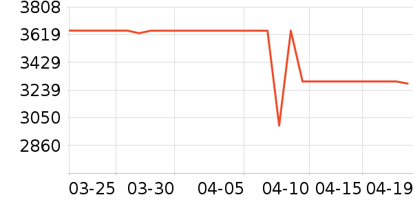 ����������ʷ�۸�