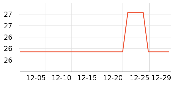 �������������ʷ�۸�