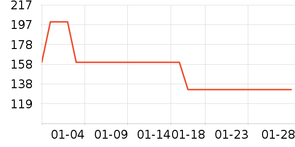 �������˲˰��Ʒ��ʷ�۸�