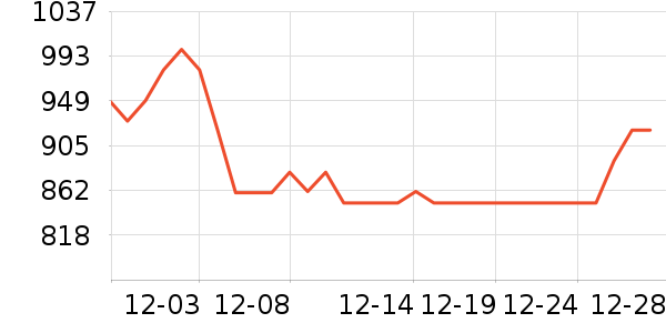 ��ҫ�����ֱ���ʷ�۸�