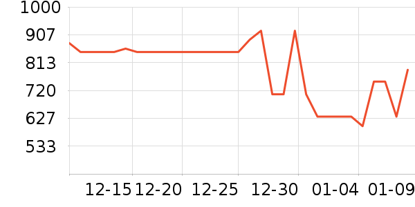 ��ҫ�����ֱ���ʷ�۸�