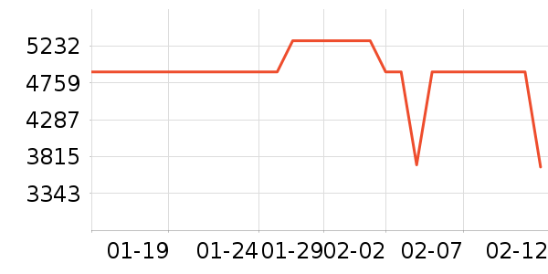 ����ϴ�»���ʷ�۸�