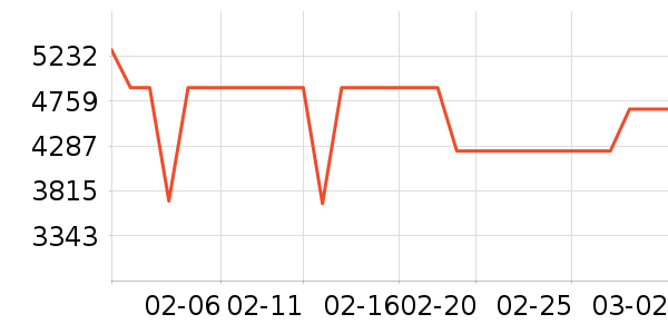 ����ϴ�»���ʷ�۸�