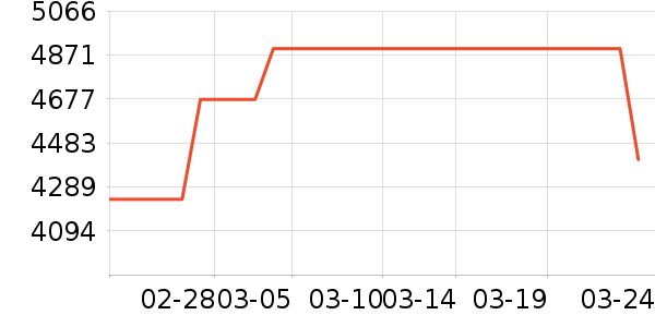 ����ϴ�»���ʷ�۸�