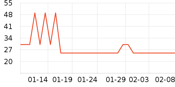 Kocotree��ͯ������ʷ�۸�