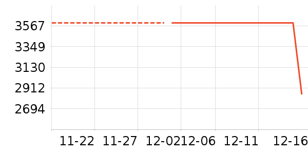 �������ʷ�۸�