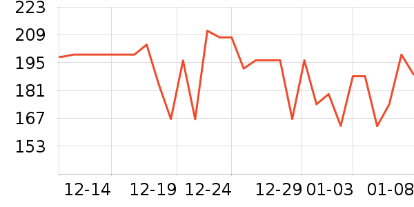 ���ĵ�������ʷ�۸�