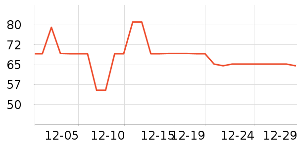 �����ﱣ�±���ʷ�۸�