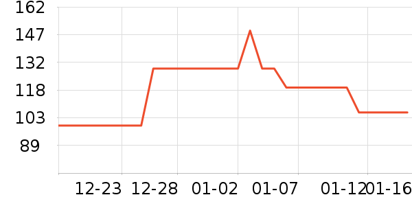 ��������ţ�п���ʷ�۸�