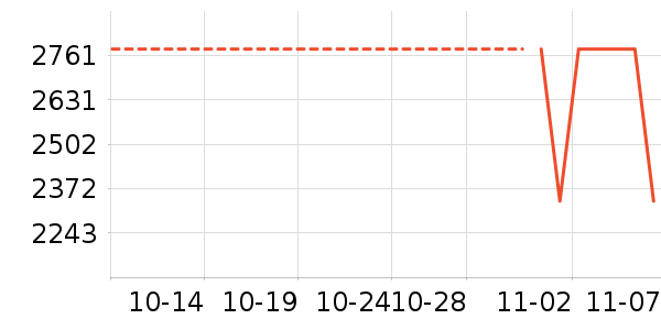 ������ʷ�۸�