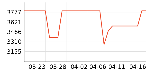 ����������ʷ�۸�