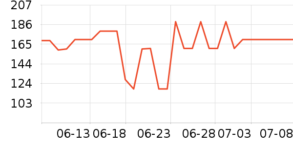 ��ͨ��Ϸ�ֱ���ʷ�۸�