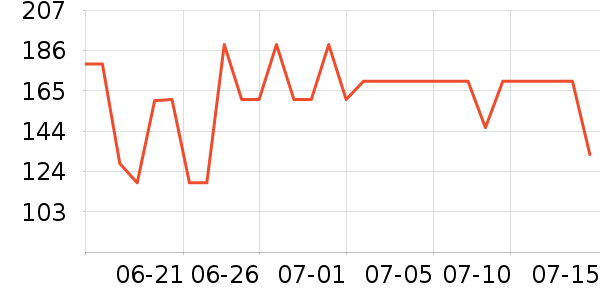 ��ͨ��Ϸ�ֱ���ʷ�۸�