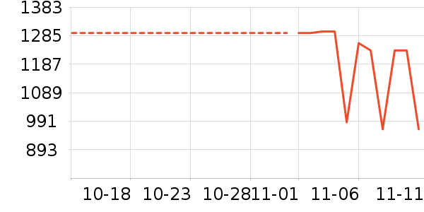 ������ʷ�۸�