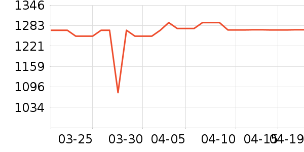 ����ϴ�»���ʷ�۸�