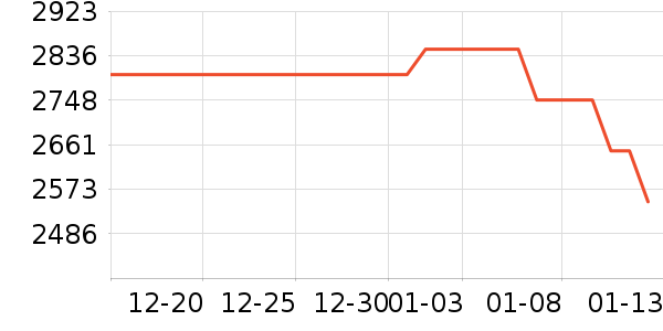 С��ƽ�������ʷ�۸�