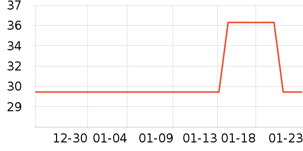 ��������ʷ�۸�