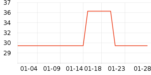 ��������ʷ�۸�