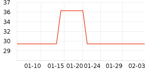 ��������ʷ�۸�