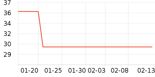 ��������ʷ�۸�