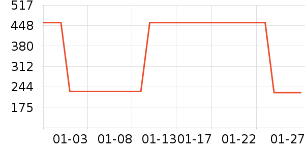 ����Ѫ������ʷ�۸�