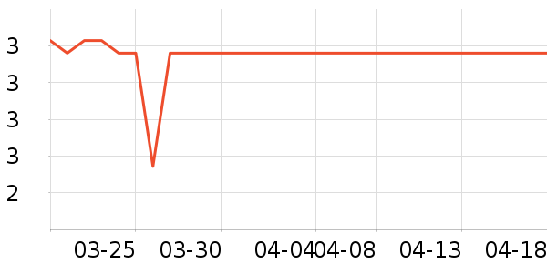 ����Ʒ�Ƴ���С������ʷ�۸�