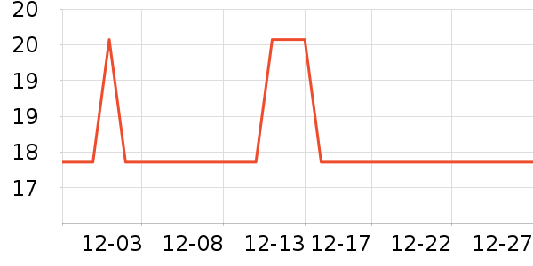 ��԰����������ʷ�۸�