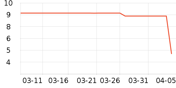 ����Ʒ�ư׾���ʷ�۸�