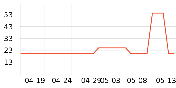 ���ϲ����ʷ�۸�