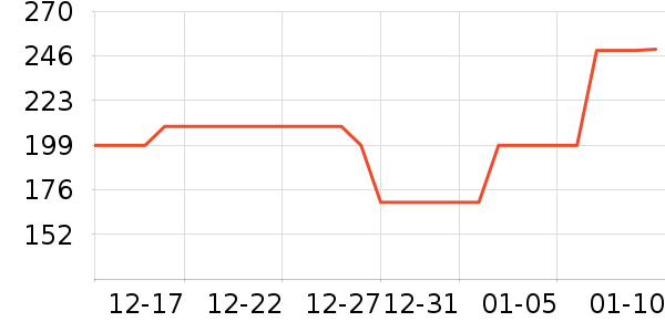 ɼɼ��װ/����/������ʷ�۸�