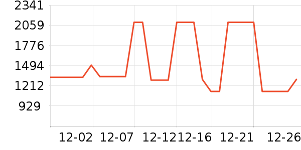 ��˾�����޷���ʷ�۸�