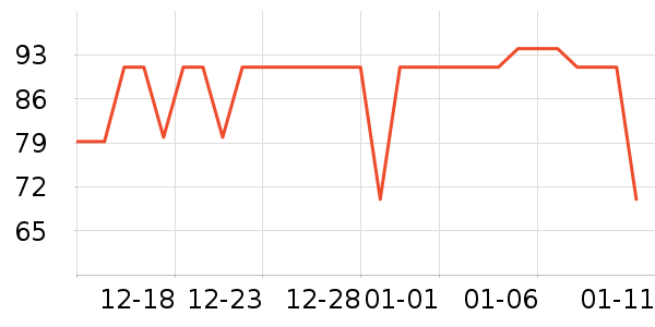 ������ʽPolo����ʷ�۸�