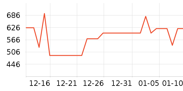 ̹����Ůʽ���޷���ʷ�۸�