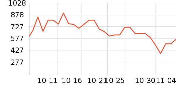 ����ԡ��/��������ʷ�۸�