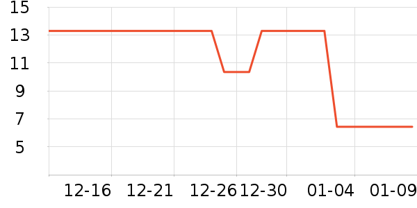 ����Ʒ�Ƶ�����ʷ�۸�