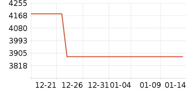 TERN���г���ʷ�۸�