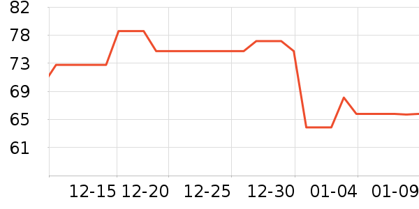 ����紵����ʷ�۸�