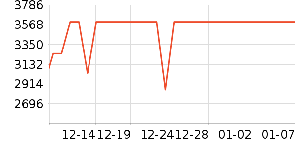 С���ֻ�/����������ʷ�۸�