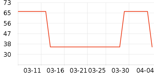 ����̾���ʷ�۸�