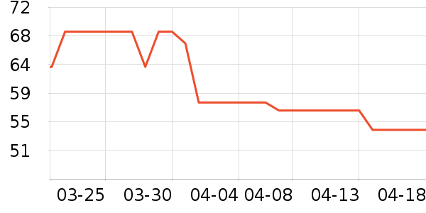 �������۽�/����/������ʷ�۸�