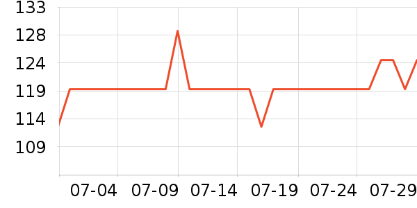 �����ù���ʳ��ʷ�۸�