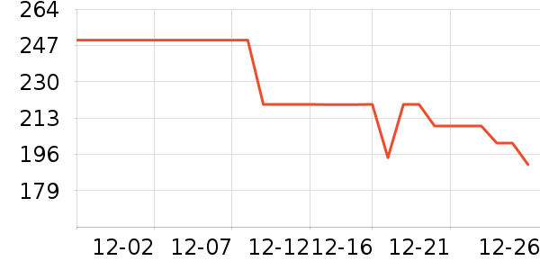 è�˼п���ʷ�۸�