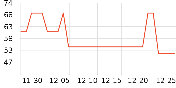 �¶������п���ʷ�۸�