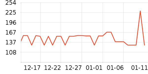 361���˶�Ь��ʷ�۸�